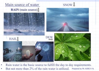 RAIN (main source)
HAIL
SNOWMain source of water
DEW
• Rain water is the basic source to fulfill the day to day requirements.
• But not more than 2% of the rain water is utilized. Prepared by Mr. KORE P. N.
 