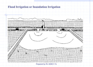 Flood Irrigation or Inundation Irrigation
Prepared by Mr. KORE P. N.
 