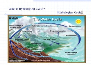 What is Hydrological Cycle ?
Hydrological Cycle
 