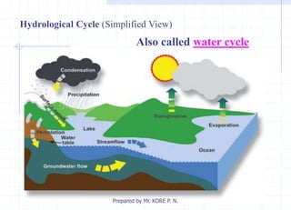 Hydrological Cycle (Simplified View)
Also called water cycle
Prepared by Mr. KORE P. N.
 