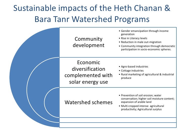 Water management in developing country