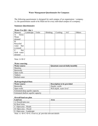 Water Management Questionnaire for Campuses
The following questionnaire is designed for each campus of an organization / company.
i.e. the questionnaire needs to be filled out for every individual campus of a company.
Summary Questionnaire
Water Use (KL / day )
Measure Landscape Toilet Drinking Cooking A/C Others
A: Gross
Water
demand
B:
Recycled
water that
is reused
C: Net
fresh water
demand
Note: A=B+C
Water sourcing
Water source Quantum sourced daily/monthly
Mainline
Borewells
Open wells
Tankers
Bottled water
Hydrogeological Data
Water source Description to be provided
Borewells Depths, yields
Open wells Well depth, water level
Estimated deep aquifer capacity
Estimated shallow aquifer capacity
Overall land use plan
Land use Area
A: Overall plot size
B: Roof Area
C: Open area – Roads
D: Open area – Paved
E: Open area – Landscape
Note: A =B+C+D+E. If not so, pl. provide relevant details
 