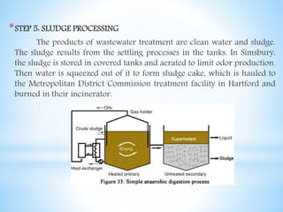 *STEP 5: SLUDGE PROCESSING
The products of wastewater treatment are clean water and sludge.
The sludge results from the settling processes in the tanks. In Simsbury,
the sludge is stored in covered tanks and aerated to limit odor production.
Then water is squeezed out of it to form sludge cake, which is hauled to
the Metropolitan District Commission treatment facility in Hartford and
burned in their incinerator.
 