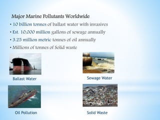 Major Marine Pollutants Worldwide
• 10 billion tonnes of ballast water with invasives
• Est. 10,000 million gallons of sewage annually
• 3.25 million metric tonnes of oil annually
• Millions of tonnes of Solid waste
Ballast Water Sewage Water
Oil Pollution Solid Waste
 
