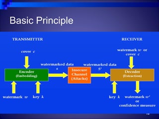 Basic Principle




                  18
 