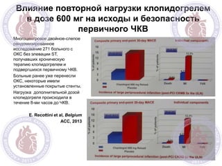 Влияние повторной нагрузки клопидогрелем
в дозе 600 мг на исходы и безопасность
первичного ЧКВ
Многоцентровое двойное-слепое
рандомизированное
исследование 271 больного с
ОКС без элевации ST,
получавших хроническую
терапию клопидогрелем и
подвергшихся первичному ЧКВ.
Больные ранее уже перенесли
ОКС, некоторые имели
установленные покрытые стенты.
Нагрузка дополнительной дозой
клопидогреля происходила в
течение 8-ми часов до ЧКВ.
E. Recottini et al, Belgium
ACC, 2013
 