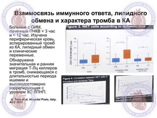 Взаимосвязь иммунного ответа, липидного
обмена и характера тромба в КА
Больные с ОИМ,
леченные ПЧКВ < 3 час
и < 12 час. Изучена
периферическая кровь,
аспирированный тромб
из КА, липидный обмен
и клинические
переменные.
Обнаружена
значительная и ранняя
миграция Т-Лц киллеров
в тромб, снижающаяся с
длительностью периода
ишемии и
высокодостоверно
коррелирующая с
уровнем ХС ЛПНП.
A. Toso et al, Hospital Prato, Italy,
ACC 2013
 