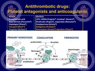 Antithrombotic drugs:
Platelet antagonists and anticoagulants
fibrin
PRIMARY HEMOSTASIS COAGULATION FIBRINOLYSIS
thrombin
fibrinogen
prothrombin
fibrin
plasminogen
plasmin
endothelium
collagen
Peroral:
Acetylsalicylic acid
Dipyridamole (PersantinR)
Clopidogrel (PlavixR)
Prasugrel (Efient R)
Ticagrelor (BriliqueR)
Warfarin
UFH, LMWH (FragminR, InnohepR, KlexaneR)
Bivalirudin (AngioxR), argatroban (NovastanR)
Fondaparinux (ArixtraR)
Dabigatran (PradaxaR)
Rivaroxaban (XareltoR),Apixaban (EliquisR)
 