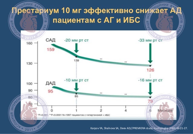 Регулировка ингибитора акпп