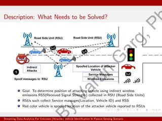 Description: What Needs to be Solved?
Goal: To determine position of attacking vehicle using indirect wireless
emissions RSS(Received Signal Strength) collected in RSU (Road Side Units)
RSUs such collect Service massages(Location, Vehicle ID) and RSS
Red color vehicle is spoofed location of the attacker vehicle reported to RSUs
Streaming Data Analytics For Unknown (Attacker) Vehicle Identification In Passive Sensing Scenario
B
y
V
a
r
u
n
G
a
r
g
,
P
 
