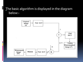 .The basic algorithm is displayed in the diagram
below:-
 