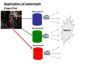 Watermarking in-imageprocessing | PPT