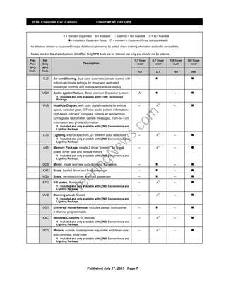 2016 Chevrolet Camaro coupe order guide | PDF