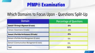 Total 100%
20
PfMP® Examination
Domain Percentage of Questions
Domain 1:Strategic Alignment (8 tasks)
Domain 2:Governance (5 tasks)
Domain 3:Portfolio Performance (10 tasks)
Domain 4:Portfolio Risk Management (6 tasks)
Domain 5:Communications Management (6 tasks)
25%
20%
25%
15%
15%
Which Domains to Focus Upon - Questions Split-Up
 