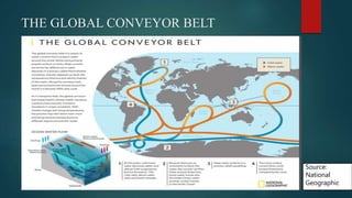 THE GLOBAL CONVEYOR BELT
Source:
National
Geographic
 