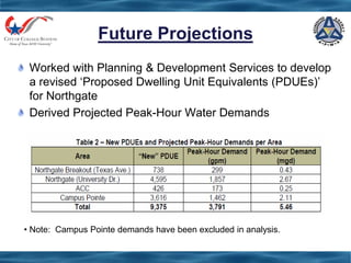 Future Projections
Worked with Planning & Development Services to develop
a revised „Proposed Dwelling Unit Equivalents (PDUEs)‟
for Northgate
Derived Projected Peak-Hour Water Demands
• Note: Campus Pointe demands have been excluded in analysis.
 