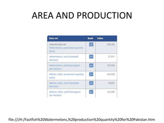 AREA AND PRODUCTION
file:///H:/Factfish%20Watermelons,%20production%20quantity%20for%20Pakistan.htm
 