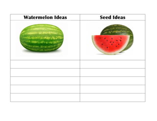Watermelon Ideas   Seed Ideas
 