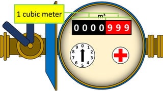 0 0 0 0 9 9 9
m3
01 0 0
3
2
4
1
6
9
7
8
0
5
999 Liters1 cubic meter
 