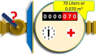 0 0 0 0 0 7 0
m3
01 0 0
3
2
4
1
6
9
7
8
0
5
70 Liters or
0.070 m3
 