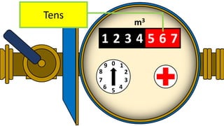 12
1 2 3 4 5 6 7
3
2
4
1
6
9
7
8
0
5
Tens
m3
 