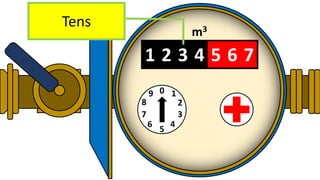 12
1 2 3 4 5 6 7
3
2
4
1
6
9
7
8
0
5
m3
Tens
 