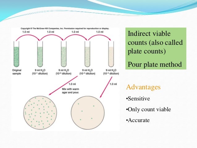 Advantage Of Serial Dilution Agar Plate Method
