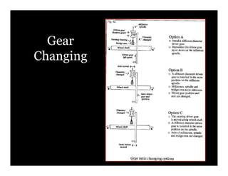 Gear
Changing
 