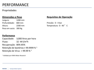 PENTAIR Compact Water Systems
PERFORMANCE
Propriedades
Dimensões e Peso
Largura: 1200 mm
Profundidade: 800 mm
Altura: 2200 mm
Peso em vazio: 300 Kg
Performance
Capacidade: 3,000 litros por hora
Fluxo: 32 -44 l/m2h
Recuperação: 80%-85%
Retenção de bactérias:> 99.9999 % 1
Retenção de Vírus: > 99.99 % 1
1 Validado por KIWA Water Research
Requisitos de Operação
Pressão: 0 - 4 bar
Temperatura: 0 - 40 °C
 
