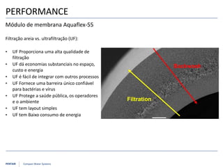 PENTAIR Compact Water Systems
PERFORMANCE
Módulo de membrana Aquaflex-55
Filtração areia vs. ultrafiltração (UF):
• UF Proporciona uma alta qualidade de
filtração
• UF dá economias substanciais no espaço,
custo e energia
• UF é fácil de integrar com outros processos
• UF Fornece uma barreira único confiável
para bactérias e vírus
• UF Protege a saúde pública, os operadores
e o ambiente
• UF tem layout simples
• UF tem Baixo consumo de energia
 