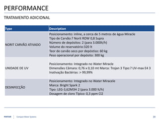 PENTAIR Compact Water Systems
PERFORMANCE
20
TRATAMENTO ADICIONAL
Type Description
NORIT CARVÃO ATIVADO
Posicionamento: inline, a cerca de 5 metros de água Miracle
Tipo de Carvão:? Norit ROW 0,8 Supra
Número de depósitos: 2 (para 3.000lt/h)
Volume do reservatório:320 lt
Teor de carvão seco por depóstiso: 60 kg
Peso operacional por depósito: 300 kg
UNIDADE DE UV
Posicionamento: Integrado no Water Miracle
Dimensões Câmara: 0,76 x 0,10 mt Marca: Trojan 3 Tipo:? UV-max E4 3
Inativação Bactérias :> 99,99%
DESINFECÇÃO
Posicionamento: Integrado no Water Miracele
Marca: Bright Spark 2
Tipo: LEG-3,62M3H 2 (para 3.000 lt/h)
Dosagem de cloro Típico: 0,3 ppm Cl2
 