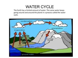 WATER CYCLE
The Earth has a limited amount of water. The same water keeps
going around and around the planet in a process called the water
cycle.

 