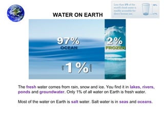 WATER ON EARTH

The fresh water comes from rain, snow and ice. You find it in lakes, rivers,
ponds and groundwater. Only 1% of all water on Earth is fresh water.
Most of the water on Earth is salt water. Salt water is in seas and oceans.

 