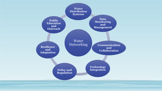 Water Networking Water Distribution Pptx