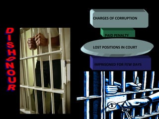 DISHONOUR CHARGES OF CORRUPTION PAID PENALTY LOST POSITIONS IN COURT IMPRISONED FOR FEW DAYS 