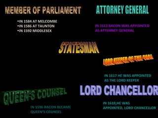STATESMAN MEMBER OF PARLIAMENT IN 1584 AT MELCOMBE IN 1586 AT TAUNTON IN 1592 MIDDLESEX ATTORNEY GENERAL IN 1613 BACON WAS APPOINTED AS ATTORNEY GENERAL QUEEN'S COUNSEL IN 1596 BACON BECAME QUEEN’S COUNSEL LORD KEEPER OF THE SEAL IN 1617 HE WAS APPOINTED AS THE LORD KEEPER LORD CHANCELLOR IN 1618,HE WAS APPOINTED, LORD CHANCELLOR 