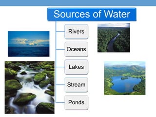 Sources of Water
   Rivers


  Oceans


   Lakes


  Stream


   Ponds
 