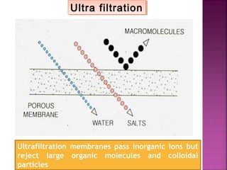 Ultra filtrationUltra filtration
Ultrafiltration membranes pass inorganic ions but
reject large organic molecules and colloidal
particles
 