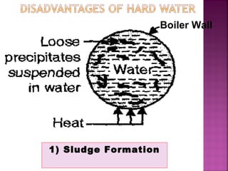 1) Sludge Formation
Boiler Wall
 