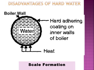 Scale Formation
Boiler Wall
 
