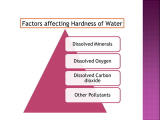 Factors affecting Hardness of Water
 