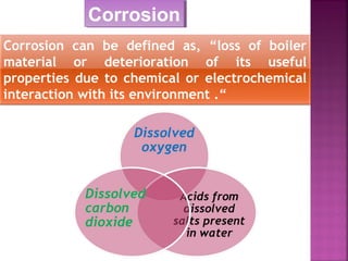 CorrosionCorrosion
Corrosion can be defined as, “loss of boiler
material or deterioration of its useful
properties due to chemical or electrochemical
interaction with its environment .“
 