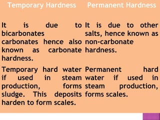 Temporary Hardness Permanent Hardness
It is due to
bicarbonates
carbonates hence also
known as carbonate
hardness.
It is due to other
salts, hence known as
non-carbonate
hardness.
Temporary hard water
if used in steam
production, forms
sludge. This deposits
harden to form scales.
Permanent hard
water if used in
steam production,
forms scales.
 