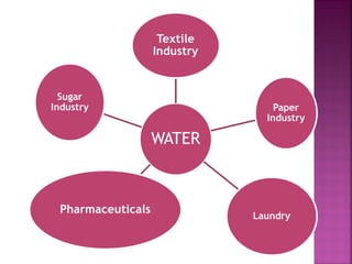 Uses of Water
 