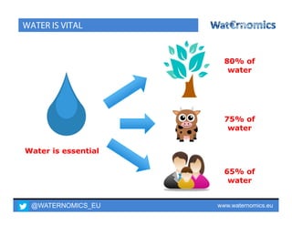 @WATERNOMICS_EU www.waternomics.eu2
WATER IS VITAL
Water is essential
65% of
water
75% of
water
80% of
water
 