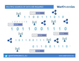 @WATERNOMICS_EU www.waternomics.eu6
MULTIPLE SOURCES OF DATA ARE REQUIRED
 