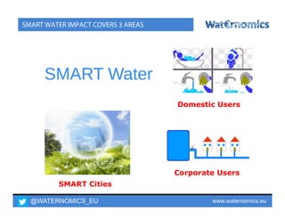 @WATERNOMICS_EU www.waternomics.eu8
SMART WATER IMPACT COVERS 3 AREAS
Domestic Users
Corporate Users
SMART Cities
 