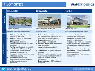 @WATERNOMICS_EU www.waternomics.eu12
LOCATION
Domestic Corporate Public
THERMI, GREECE LINATE AIRPORT, MILIAN, ITALY GALWAY, IRELAND
Domestic users and utility providers. Corporate users School and University (Public users)
KEYOUTCOMES
• Metering - Identify, inform and gain
consent of user-base;
• Metrics - metrics for both utilities
and consumers
• Management - Link the
Waternomics Platform to the Utility
database;
• Tariffs - gain feedback on feasibility
and efficiency of flexible tariffing;
• Accessibility - Feedback from
utilities and consumers on:
interaction with the system and ease
of data accessibility;
• Awareness - raising user
awareness or water consumption,
and changes in consumer
behaviour.
• Technical – sensor locations, data
and communication architecture on a
large site (e.g. minimal metering)
• Reporting – relevant KPI’s;
• Economical – Cost/Benefits
• Business Model – new services and
value proposition;
• Improved management and
processes;
• Certifications for energy and water
efficiency
• Savings – real-time data to inform (i)
novel business models, (ii) fault/leak
detection, (iii) water network
optimisation;
• Corporate image – CSR and public
awareness
• Awareness - test bed for user
awareness and gamification
• Awareness - Involve younger
audience in water issues
• Education - Use pilots as a means to
engage students (e.g. data analysis,
app development, research projects
etc.)
• Efficiency - Save water and energy
• Management - Enable more efficient
water management
• System operation - Fault detection
and diagnosis
PILOT SITES
 