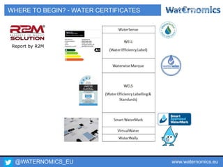 @WATERNOMICS_EU www.waternomics.eu14
WHERE TO BEGIN? - WATER CERTIFICATES
Report by R2M
 