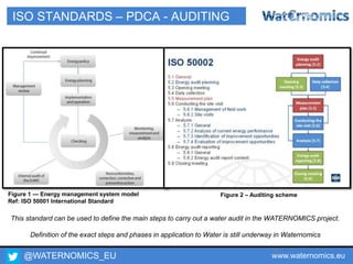@WATERNOMICS_EU www.waternomics.eu16
ISO STANDARDS – PDCA - AUDITING
This standard can be used to define the main steps to carry out a water audit in the WATERNOMICS project.
Definition of the exact steps and phases in application to Water is still underway in Waternomics
Figure 1 — Energy management system model
Ref: ISO 50001 International Standard
Figure 2 – Auditing scheme
 